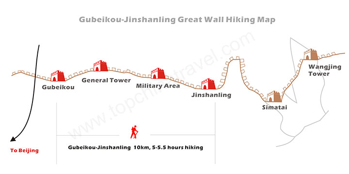 Gubeikou-Mutianyu Hiking map
