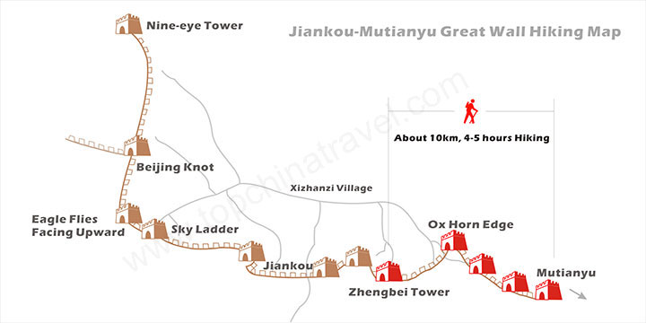 Jiankou-Mutianyu Hiking Map