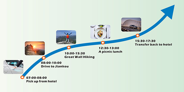 Jiankou-Mutianyu Great Wall Hiking Tour
