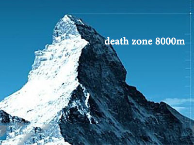 Death Zone on Mount Everest