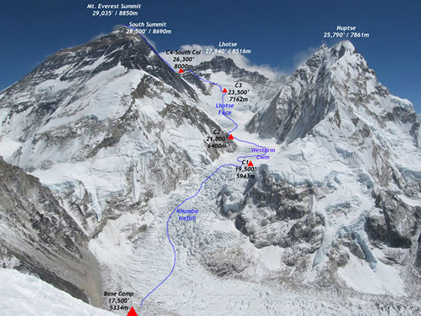 Climbing Routes on Mount Everest
